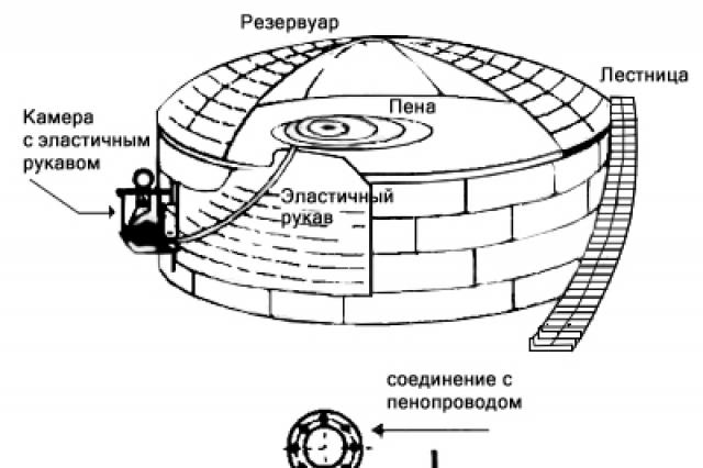 Типы резервуаров для хранения нефти и нефтепродуктов. Типы резервуаров для хранения нефти и нефтепродуктов