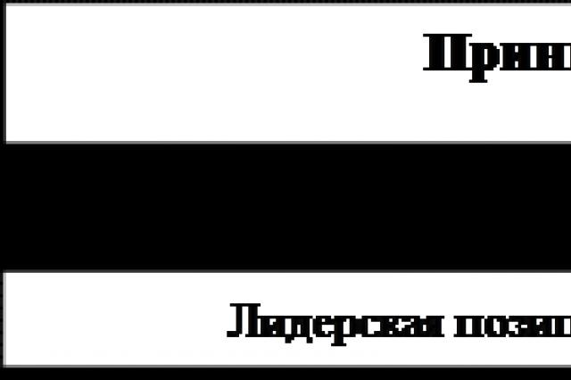 Raport despre practică folosind exemplul JSC Svyaznoy-logistică Misiunea pentru practică în Svyaznoy Logistics